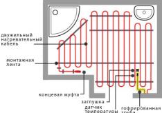 Self-regulating heating cables at pag-install ng cable heating system