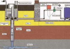 Do-it-yourself installation and installation of water supply in a private house