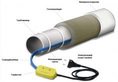पानी के पाइप के लिए इलेक्ट्रिक हीटिंग केबल की गणना की विशेषताएं और उदाहरण